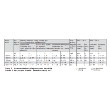 Generator pary Harvia HGD110